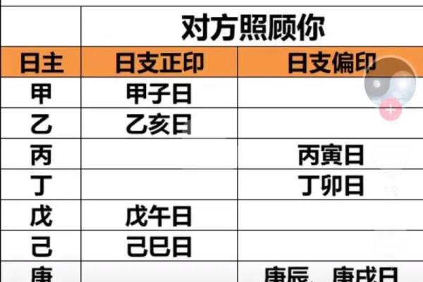 八字看配偶长相查询免费,八字配偶宫看配偶的能力和相貌