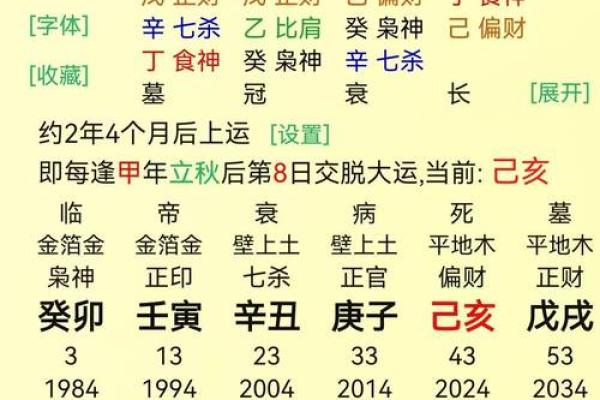 八字喜用神是火