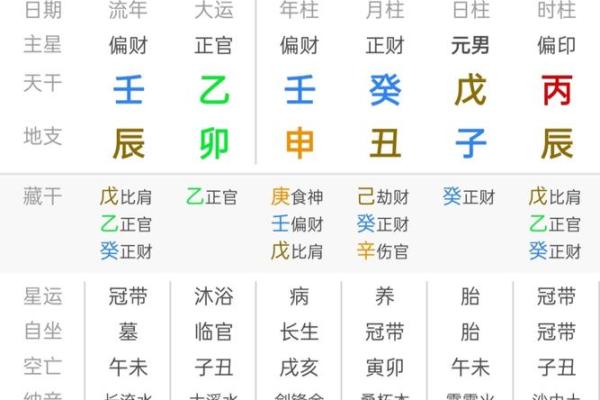 八字实例