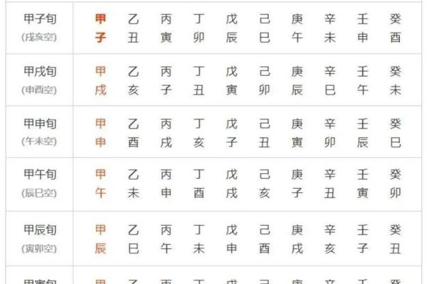 八字实例