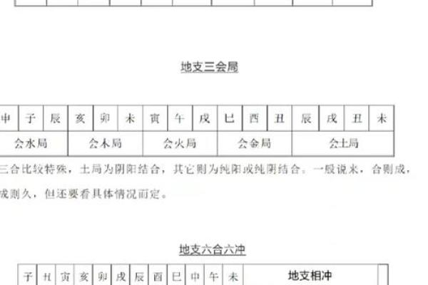 八字知识之
