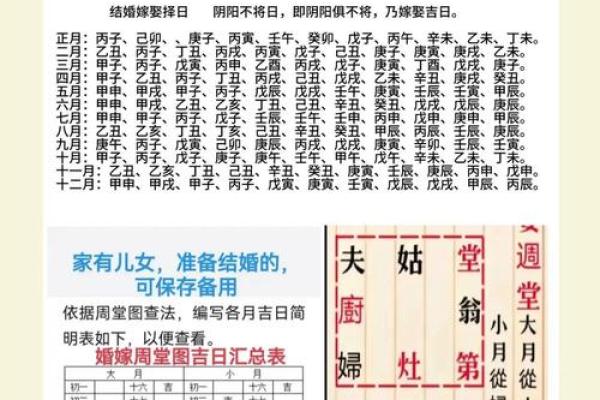 做灶台要怎么选择日子 分析生辰八字 选出合适日