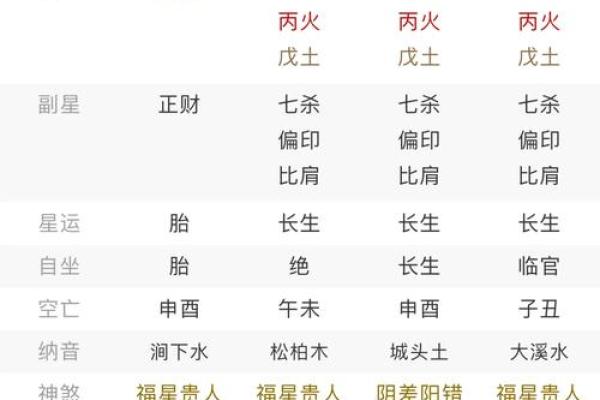 八字喜用神免费查询，助你轻松掌握未来！