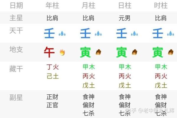 八字伤官详解
