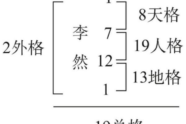 宝宝八字打分
