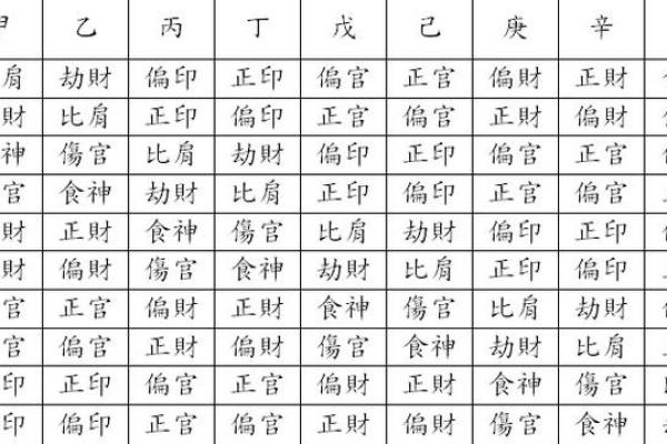 八字十神的喜忌查询