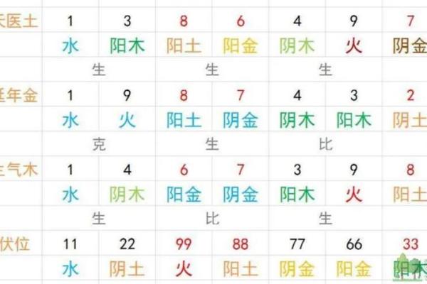 qq号吉凶测评