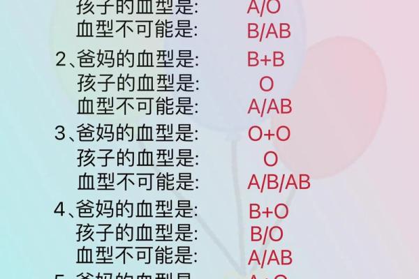 血型可以决定智商吗！哪种血型更容易成为学霸呢