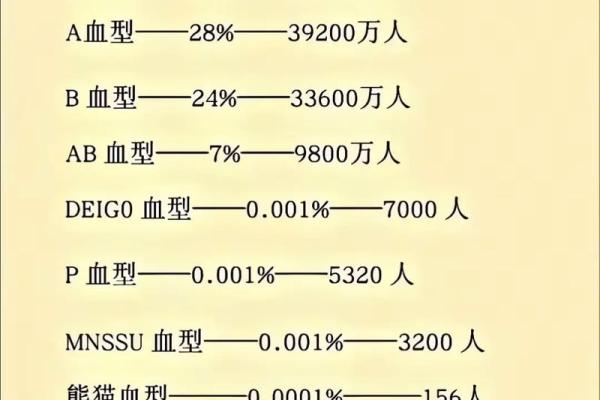 哪种血型智商比较高呢