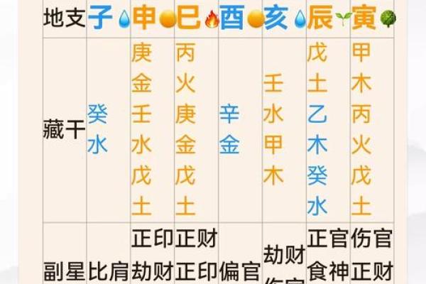 八字算命：分析空年为中心的预测方法