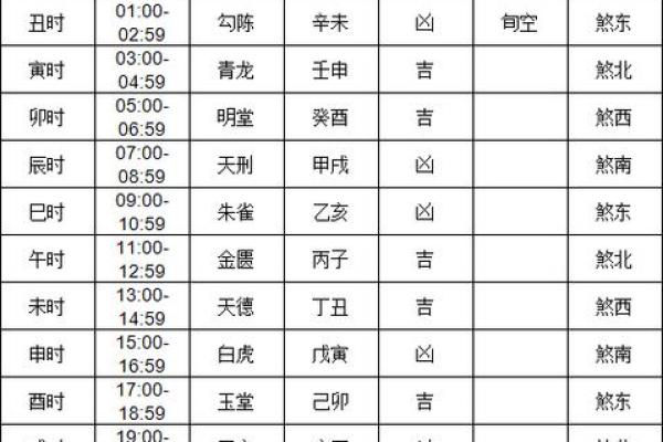 2024年10月结婚黄道吉日和每日胎神方位查询