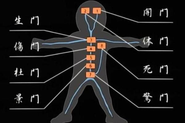 八字门是什么