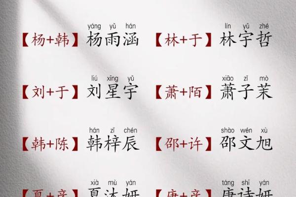 姓名首字母配对表大全 姓名首字母排序？