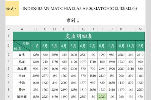 excel怎么配对姓名 excel人名数据配对？
