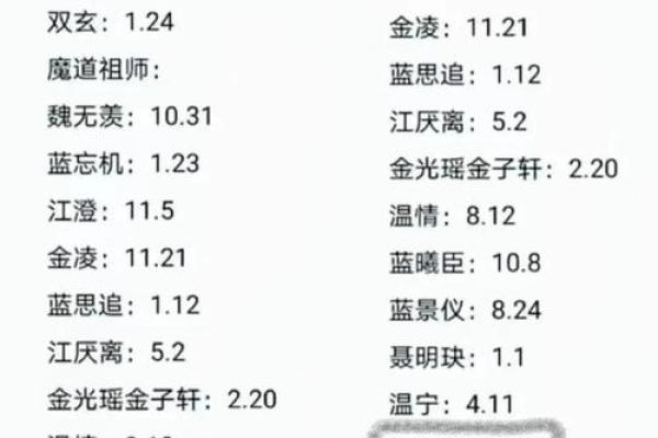 姓名配对说的准吗 姓名配对很准？
