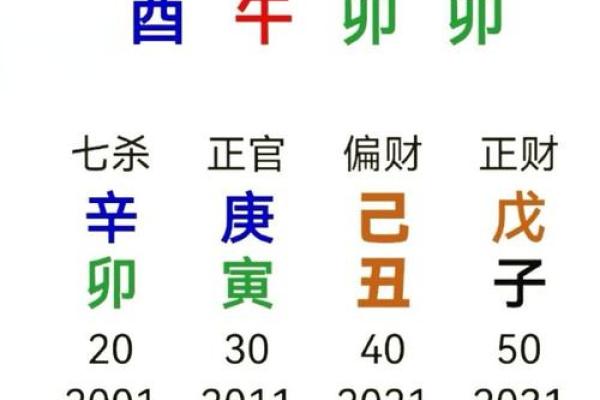 没有财运八字