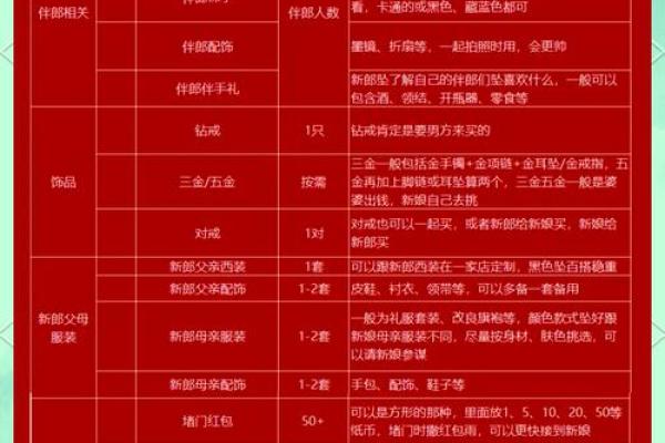 准备结婚用哪些吉日 准备结婚要买什么东西？