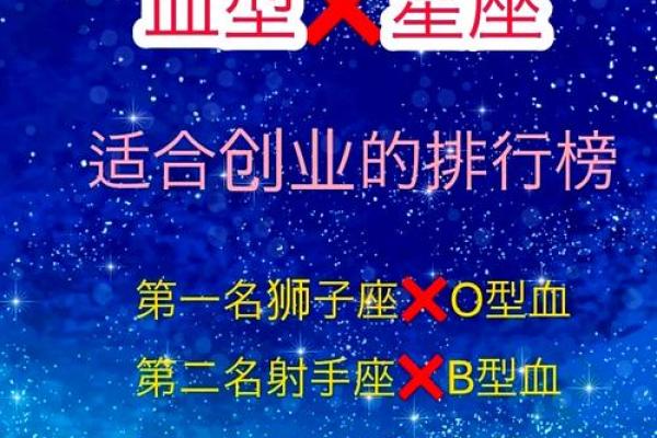 太容易相信别人的血型