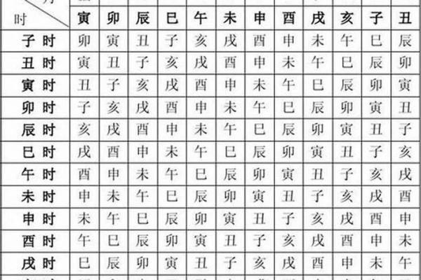 宫度论命法，宫度算命解析