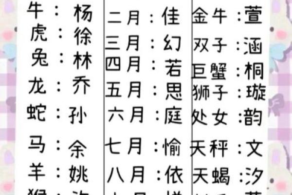 免费八字起名免费网 免费八字起名免费网名
