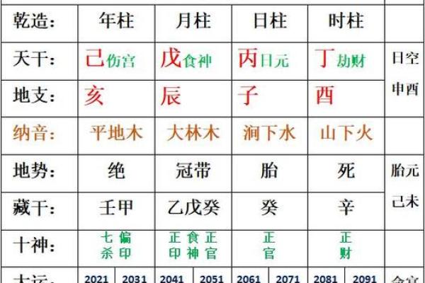 八字月令格局口诀