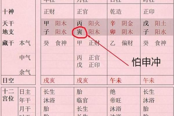 八字月令格局口诀