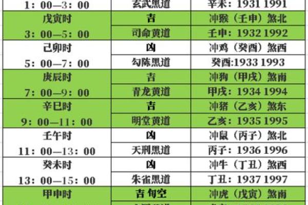 2024年1月7日老黄历，吉日查询