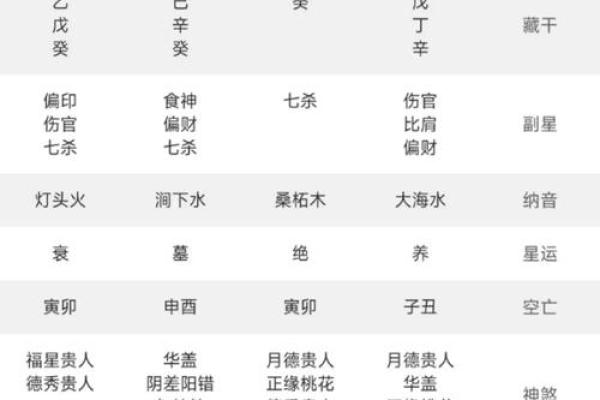 八字算命里几个孩子