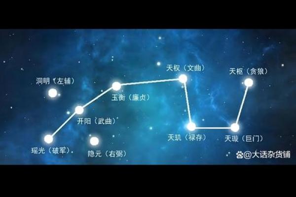紫薇斗数看远行