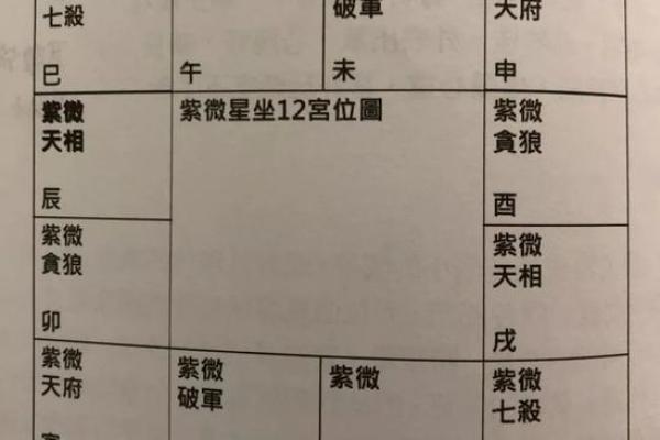紫薇斗数推算步骤