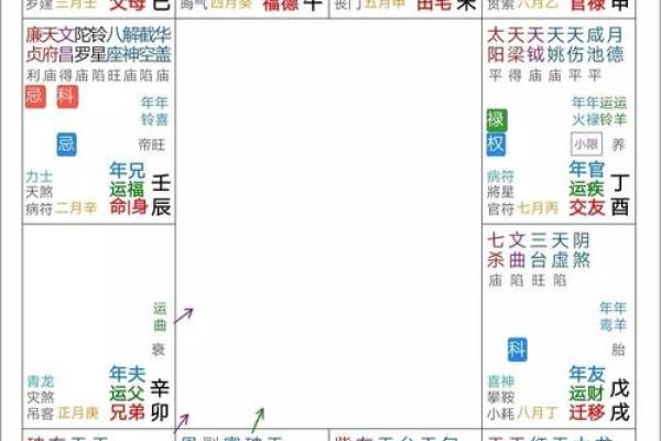 紫薇斗数推算步骤