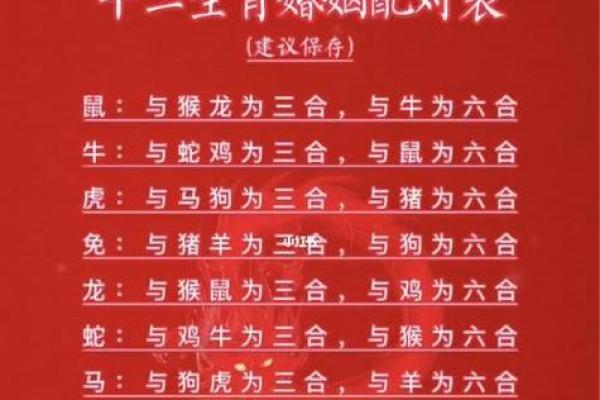 十二生肖配对表 属相配对