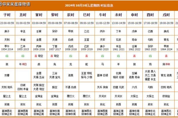 老黄历今天吉凶