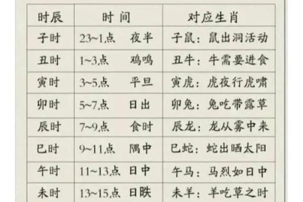 7月11号诸事宜忌老黄历！