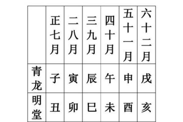 7月11号诸事宜忌老黄历！