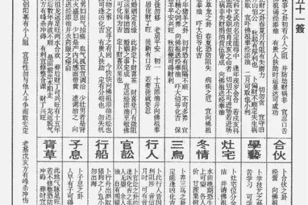 玄武灵签第三签解签详解