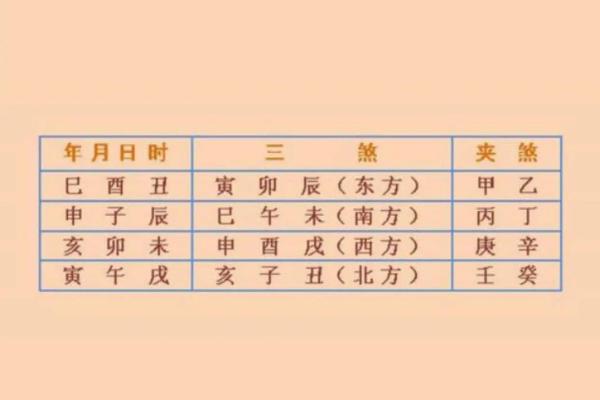 详解：2015年太岁方位在哪里？