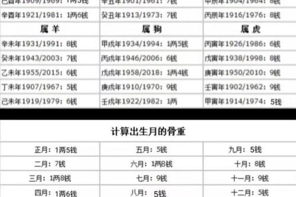 摸骨算命全部教程