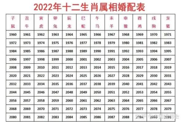 生肖配对表 年份生肖配对表