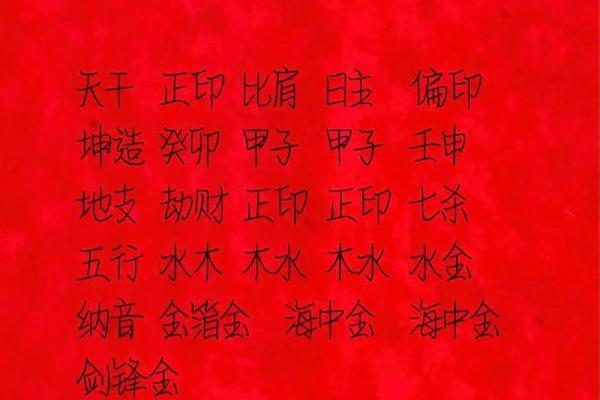 算命生辰八字农历