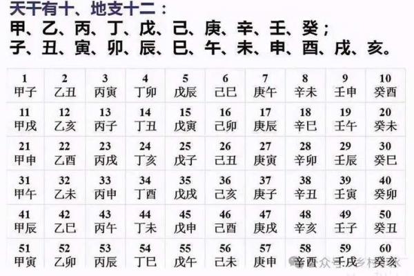 算命生辰八字农历