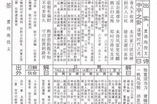财神爷灵签第四签：李太白成仙位