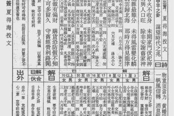 王爷灵签42