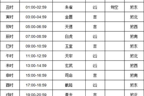 今日财神方位2024年10月12日九月初七几点开市好