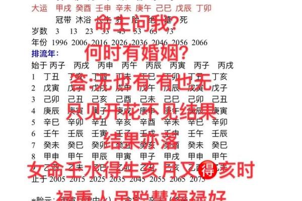 《四柱八字》如何看自己何时结婚，及经验断语（仅供爱好者参考）