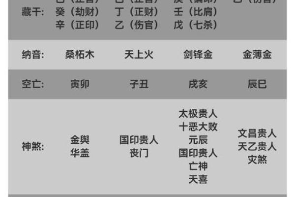 八字财代表啥命