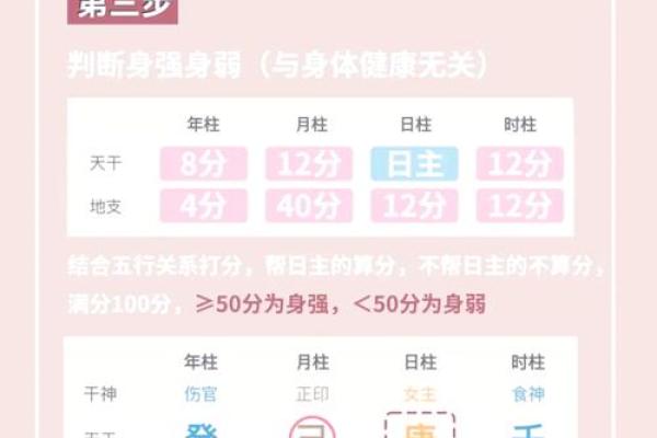 八字喜用神是什么意思