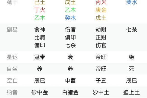 免费八字食伤查询