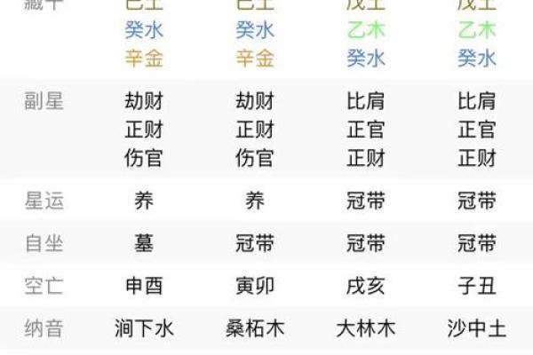 国学易经四柱八字算命
