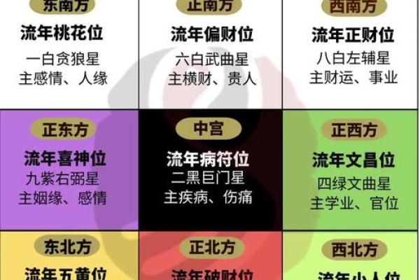 八字易经基础，打通未来财运大门！